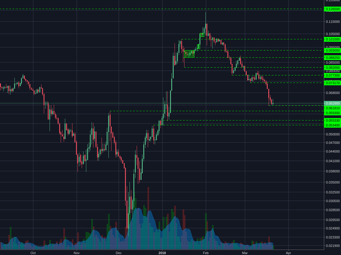 Bitstamp:ETHBTC daily