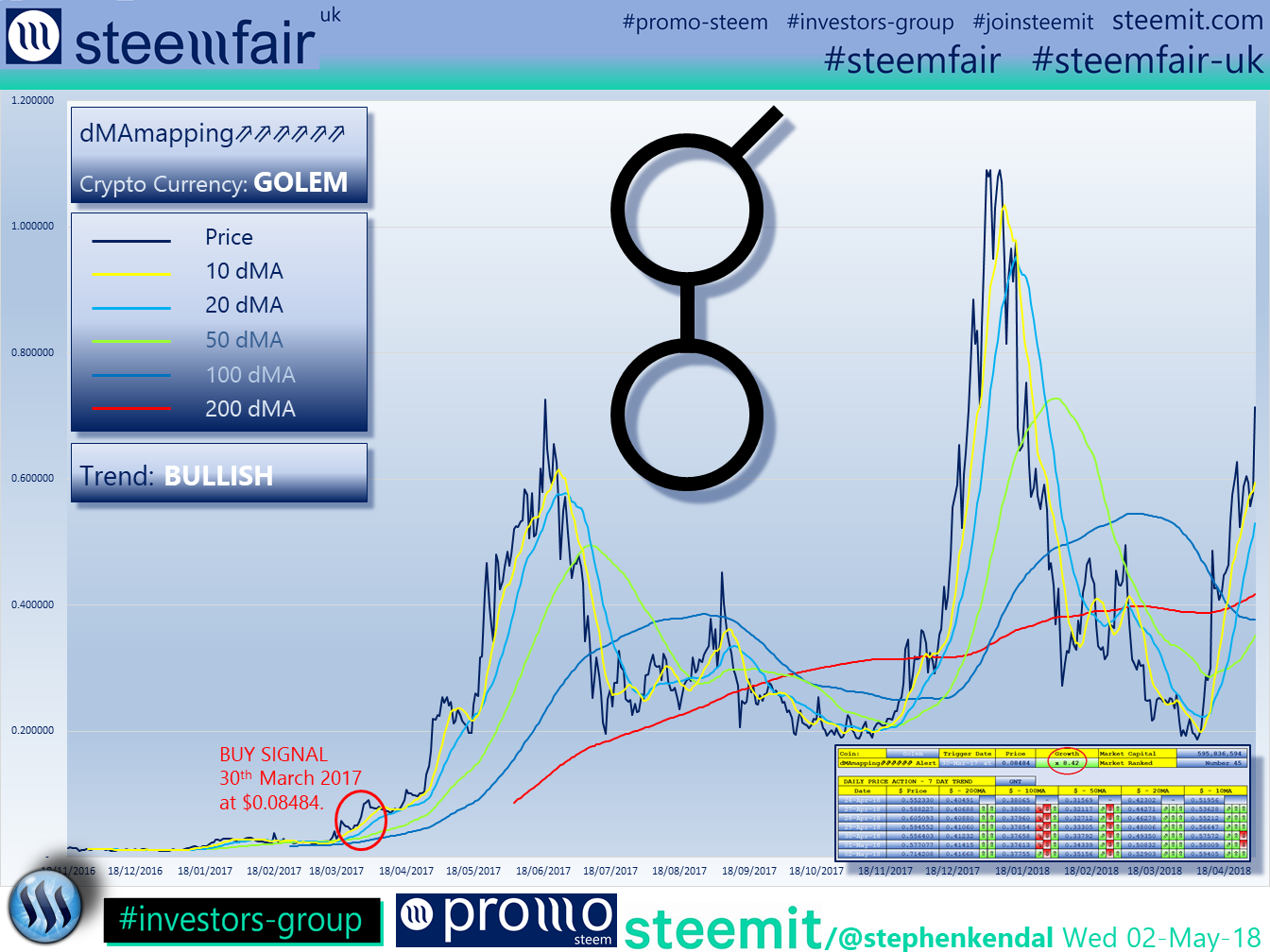 SteemFair SteemFair-uk Promo-Steem Investors-Group Golem
