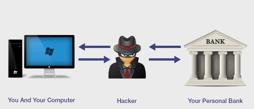 man-in-middle-attack.jpg