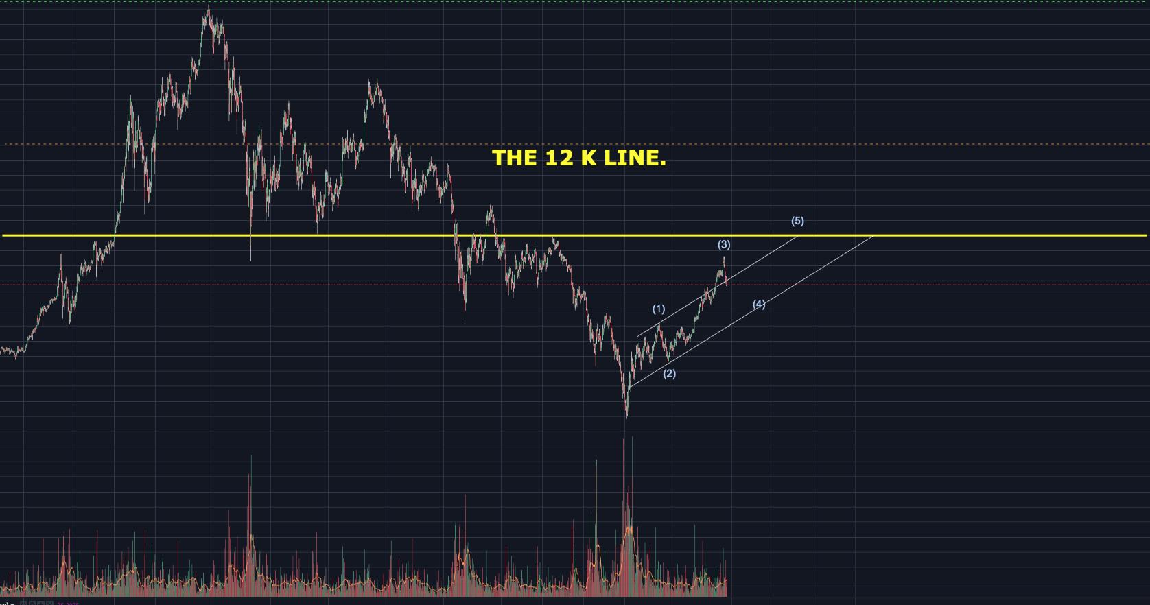 The 12k Line..png