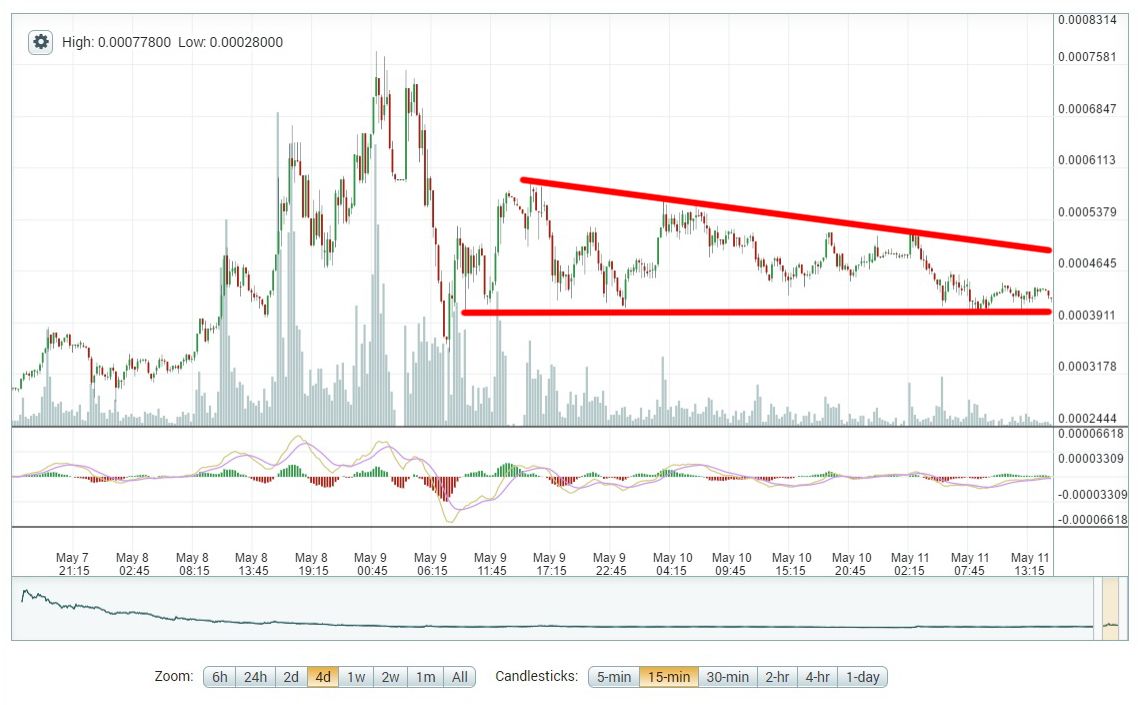 5-11_steem_4d_wedge.jpg