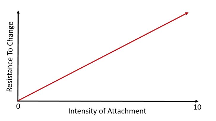 Belief Graph.JPG