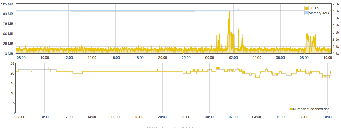 bts-testnet-02-1-18.png