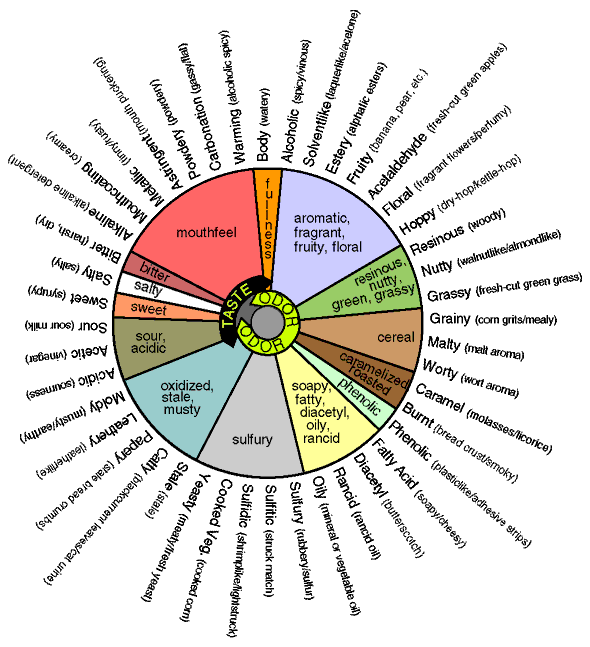 flavorwheel.gif