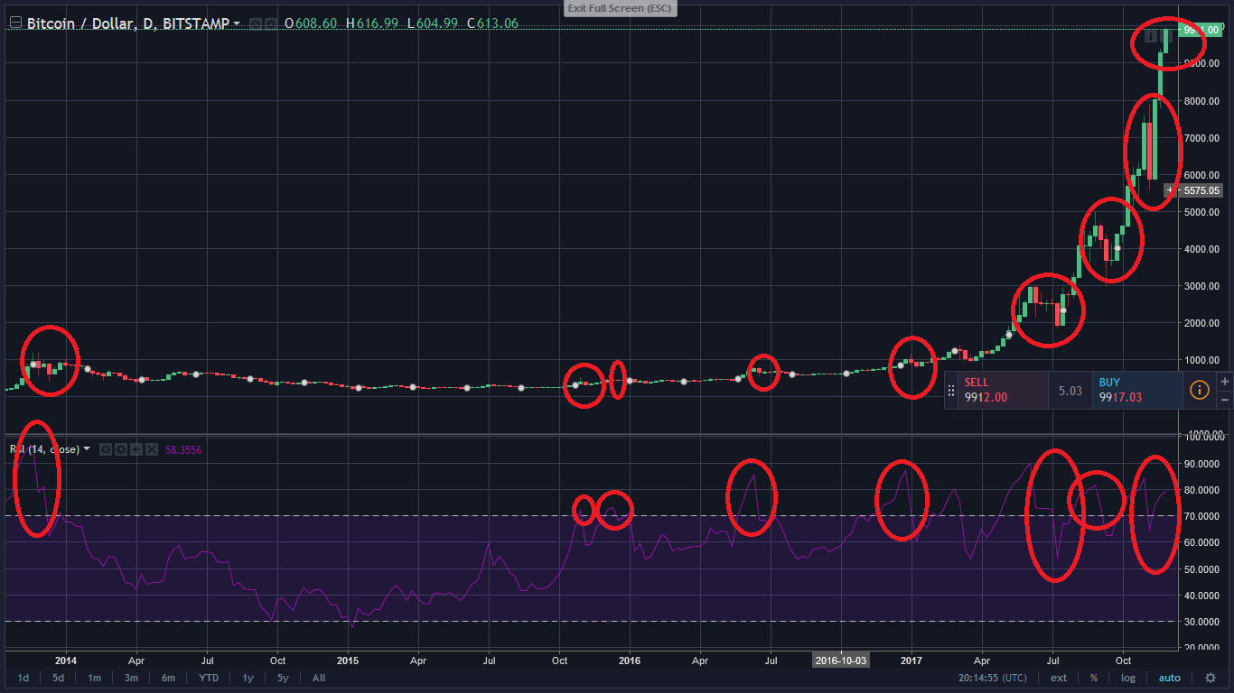 RSI and Correction.png