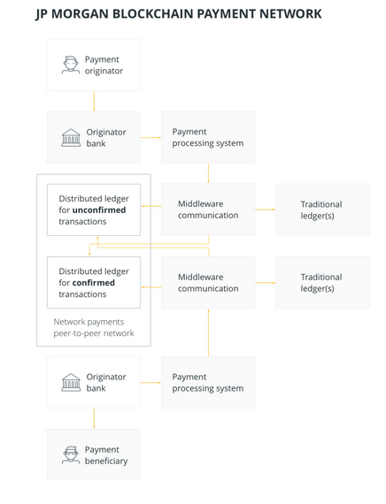 JP Morgan blockchain.png