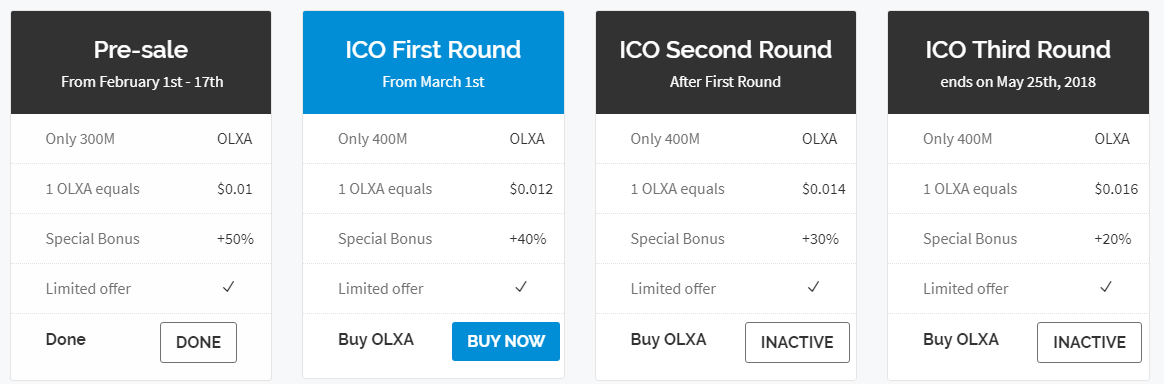 2018-05-20 16_07_13-OLXA Coin I The 1st CryptoAsset with Advanced Services to the Cryptocurrency Com.png