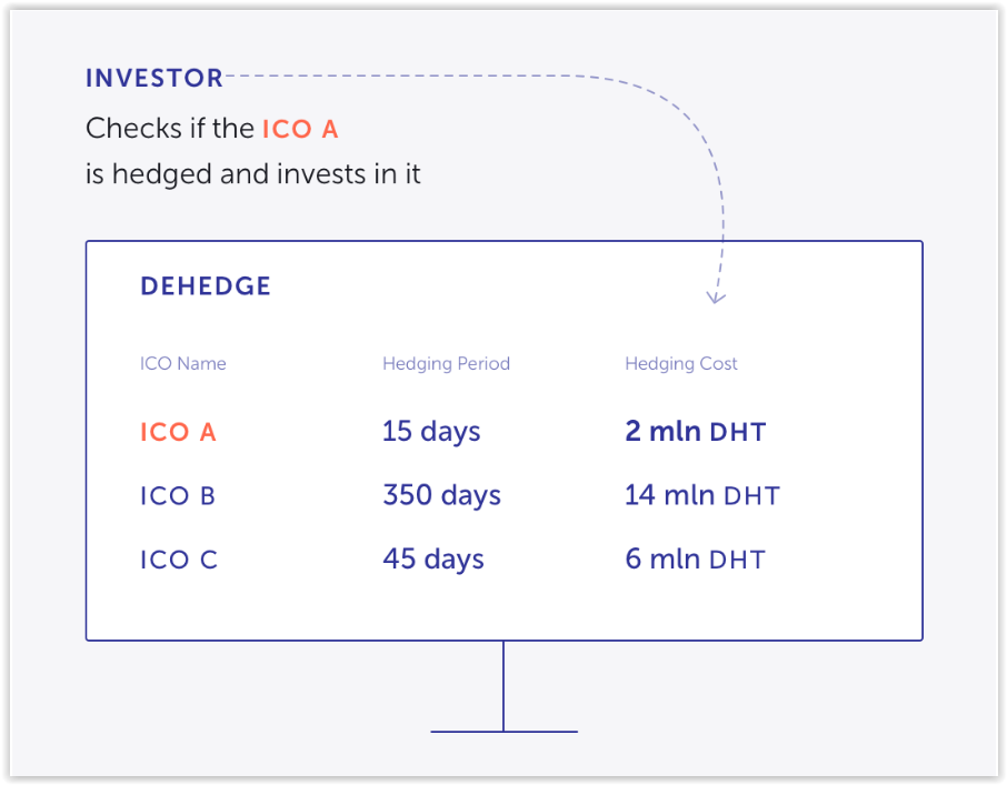 Name ico