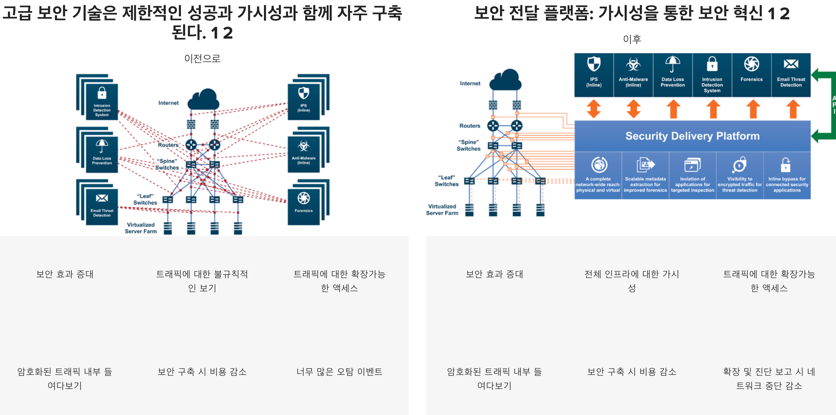 GigaSECURE_Security_Delivery_Platform.png