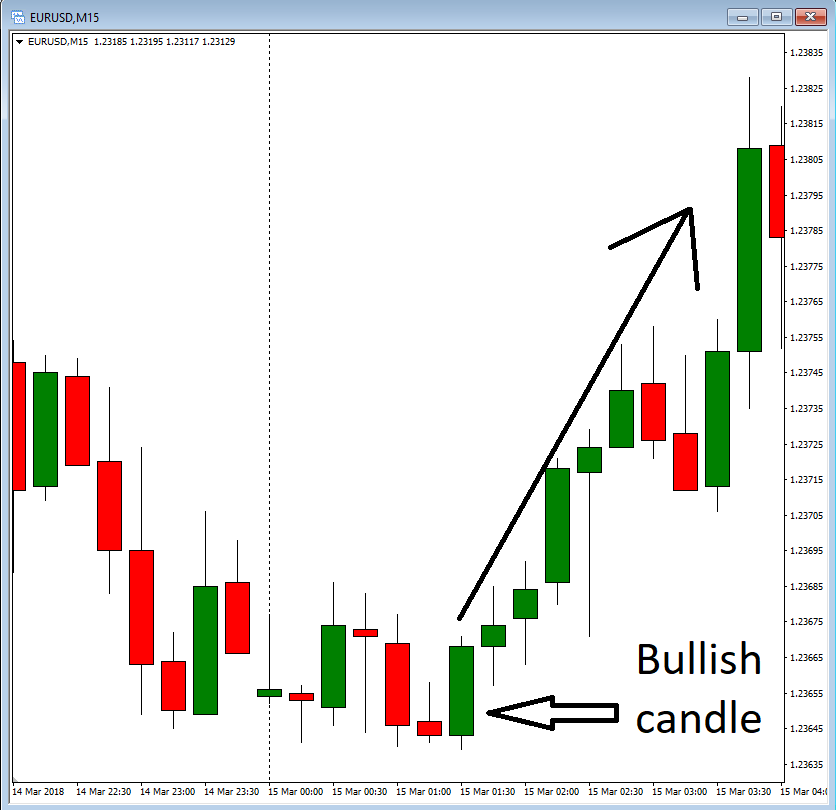 4_bullish_candle.png