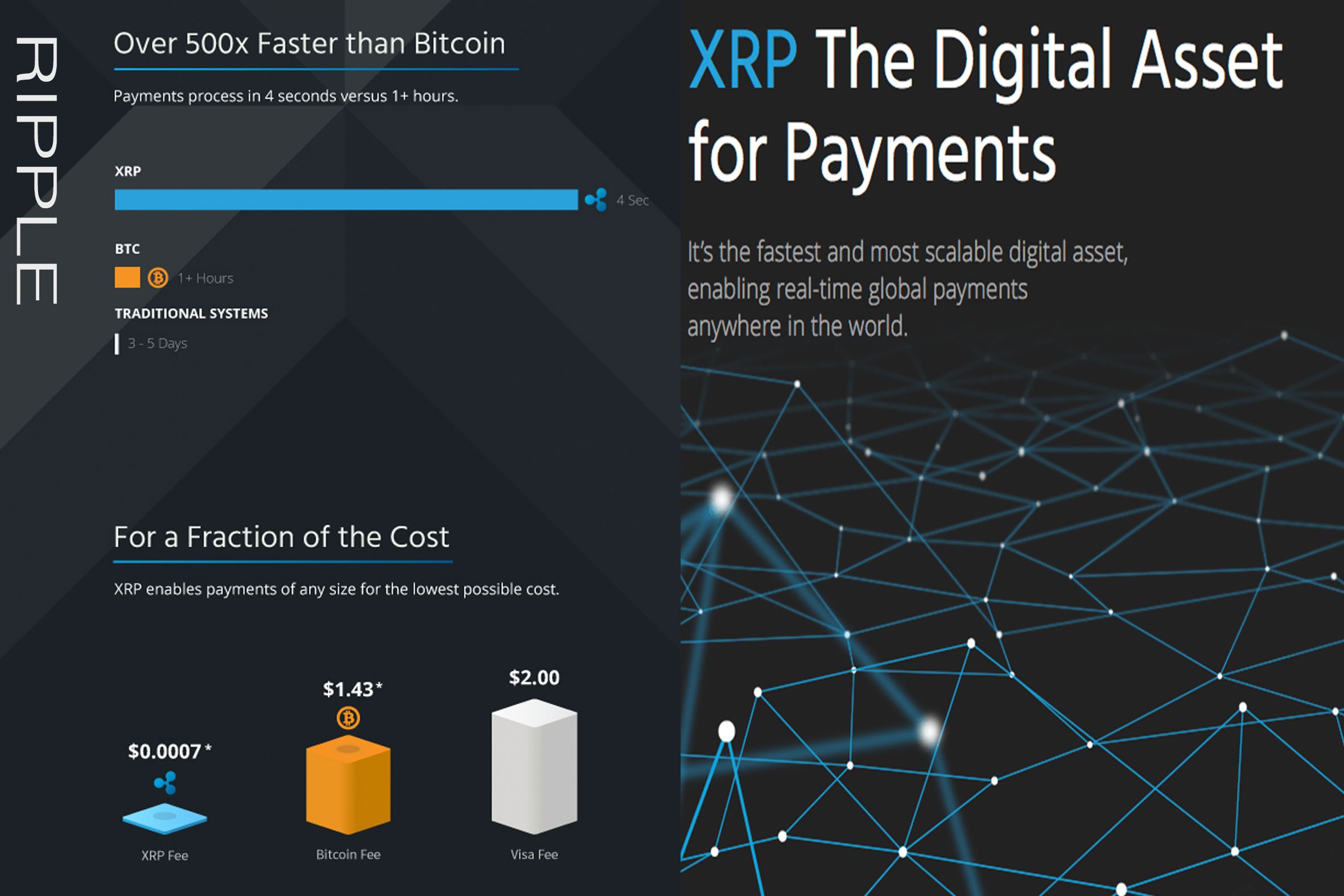 High Bank Fees Ripple What Is Xrp Worth