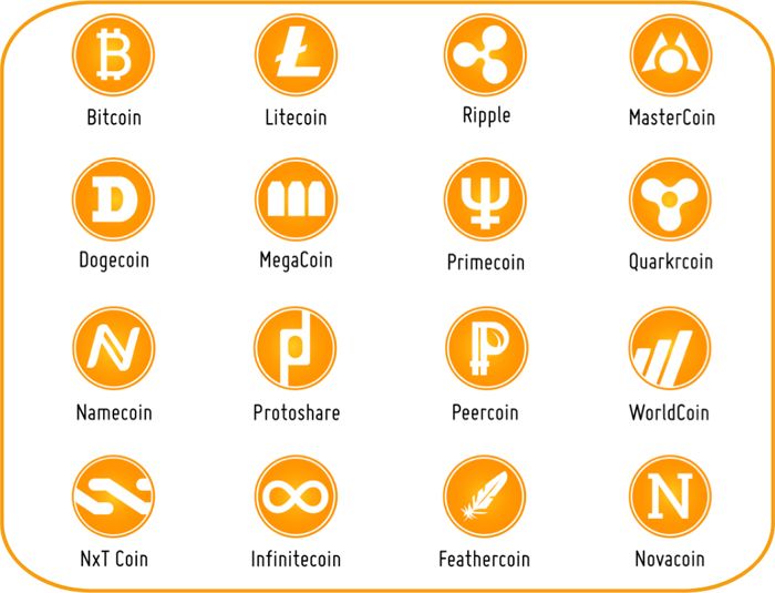 The 10 Most Important Cryptocurrencies Other Than Bitcoin / Gpu Bitcoin Algorithm What Other Cryptocurrency Besides Bitcoin Astangaayurvedcenter : We've compiled a list of the 10 most important cryptocurrencies other than bitcoin to help you on your journey: