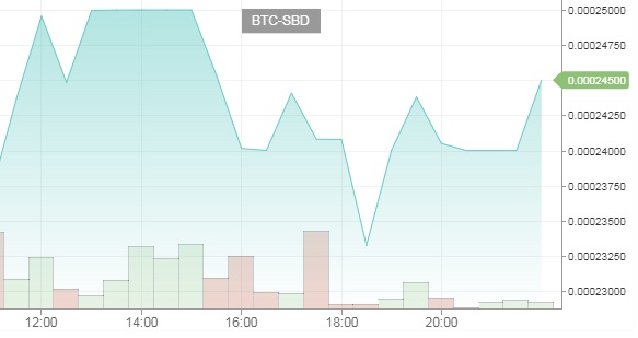 BTC-SBDgraph26082017.jpg