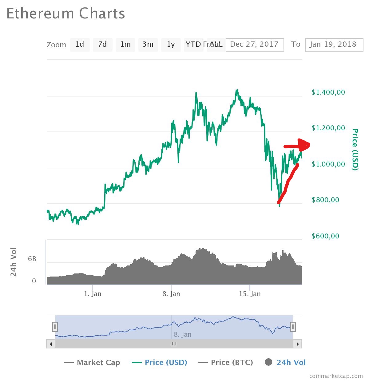 Inkedchart (2)_LI.jpg