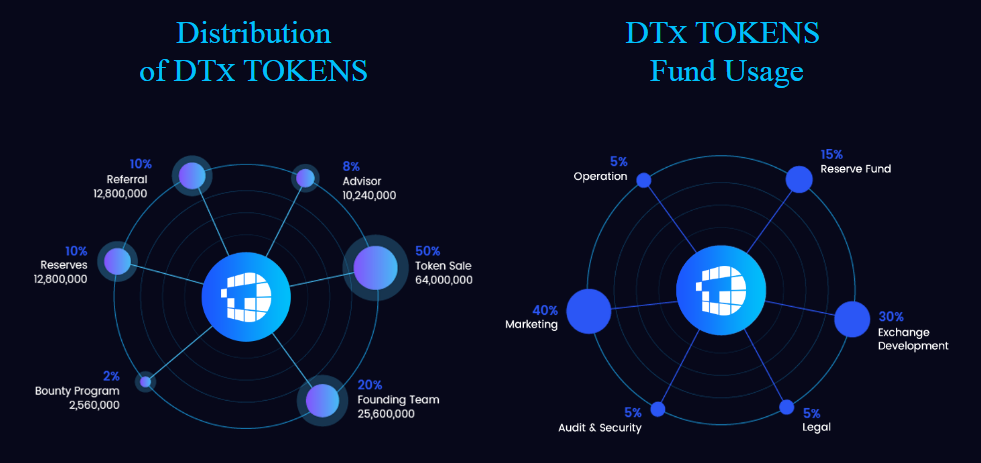 DTx7.png