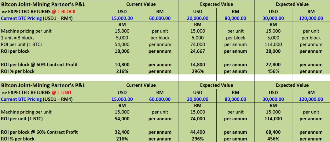 BTC Mining Investors.jpeg