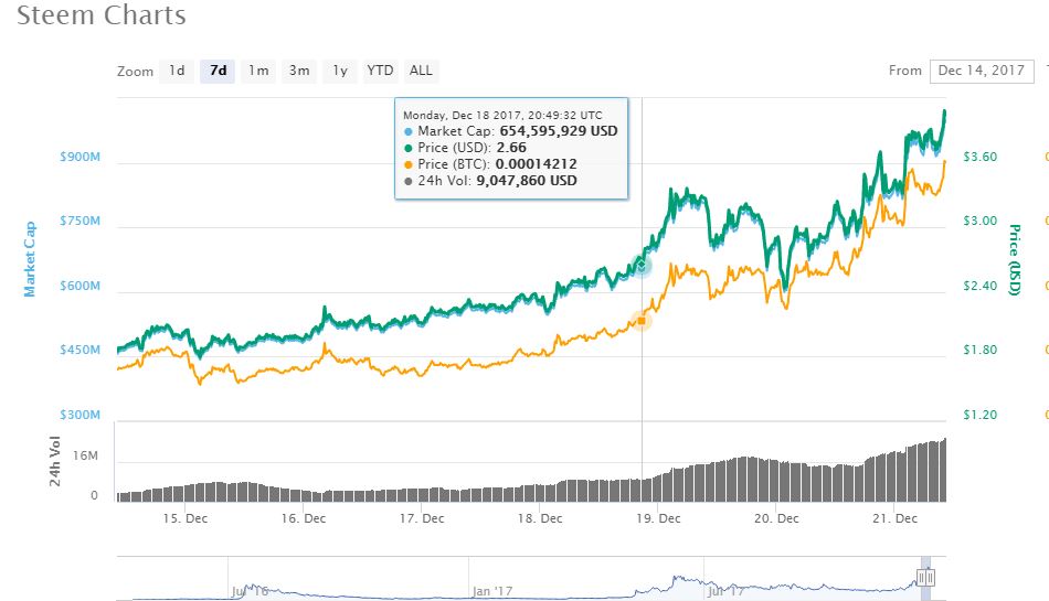 steem.JPG