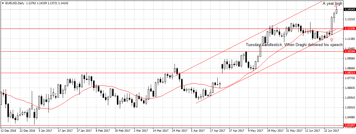 EURUSDDaily.png