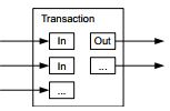 Combining and Splitting Value.JPG