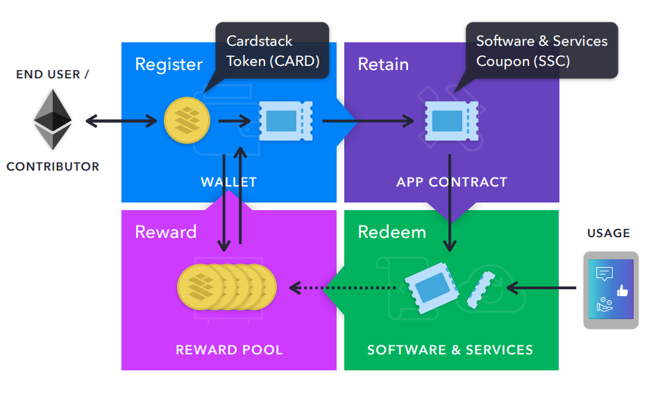 Cardstack токен.png