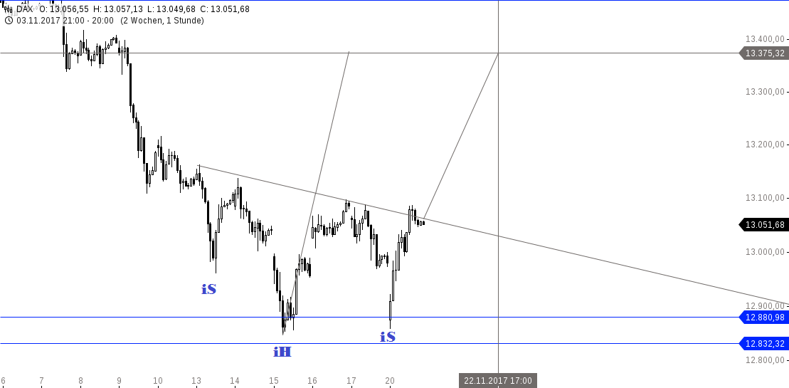 chart-20112017-2056-DAX.png