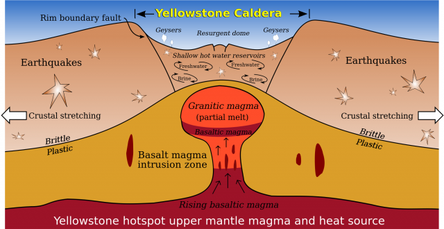 2000px-Yellowstone_Caldera.svg_-640x330.png