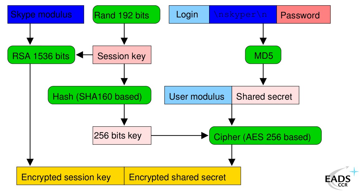 how to decrypt signature with public key python rsa to get the hash