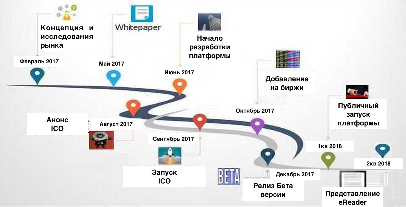 Программа для создания дорожной карты проекта на русском