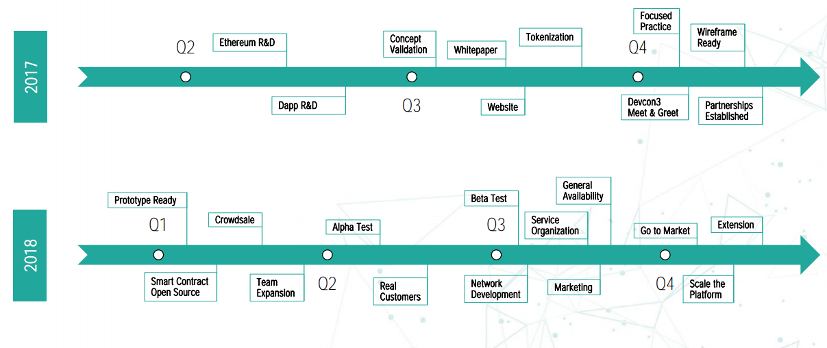 fintrux-roadmap1.png