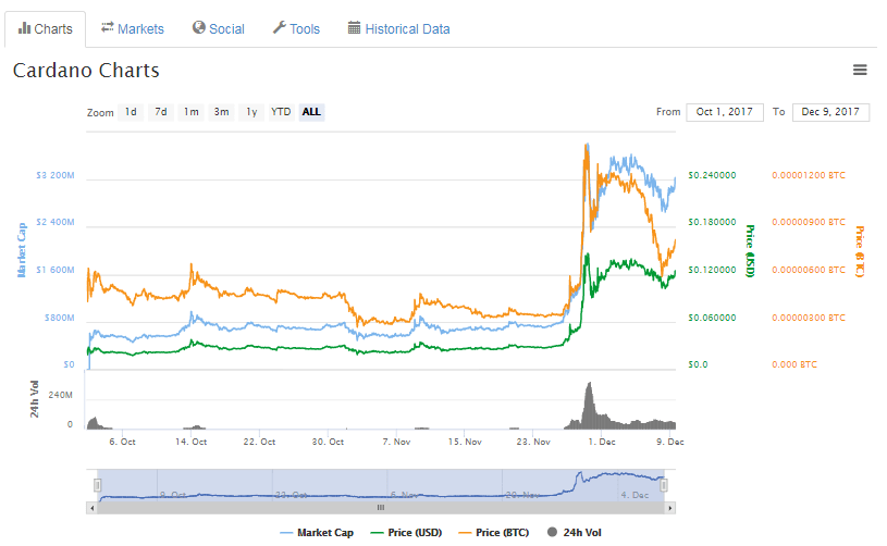 cardano_fiyatı.png