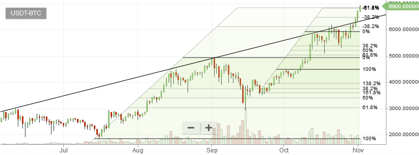 BTC02112017.jpg