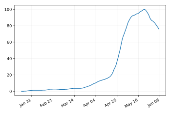 Fidget_spinner_search_popularity_7d_rolling_mean.svg.png