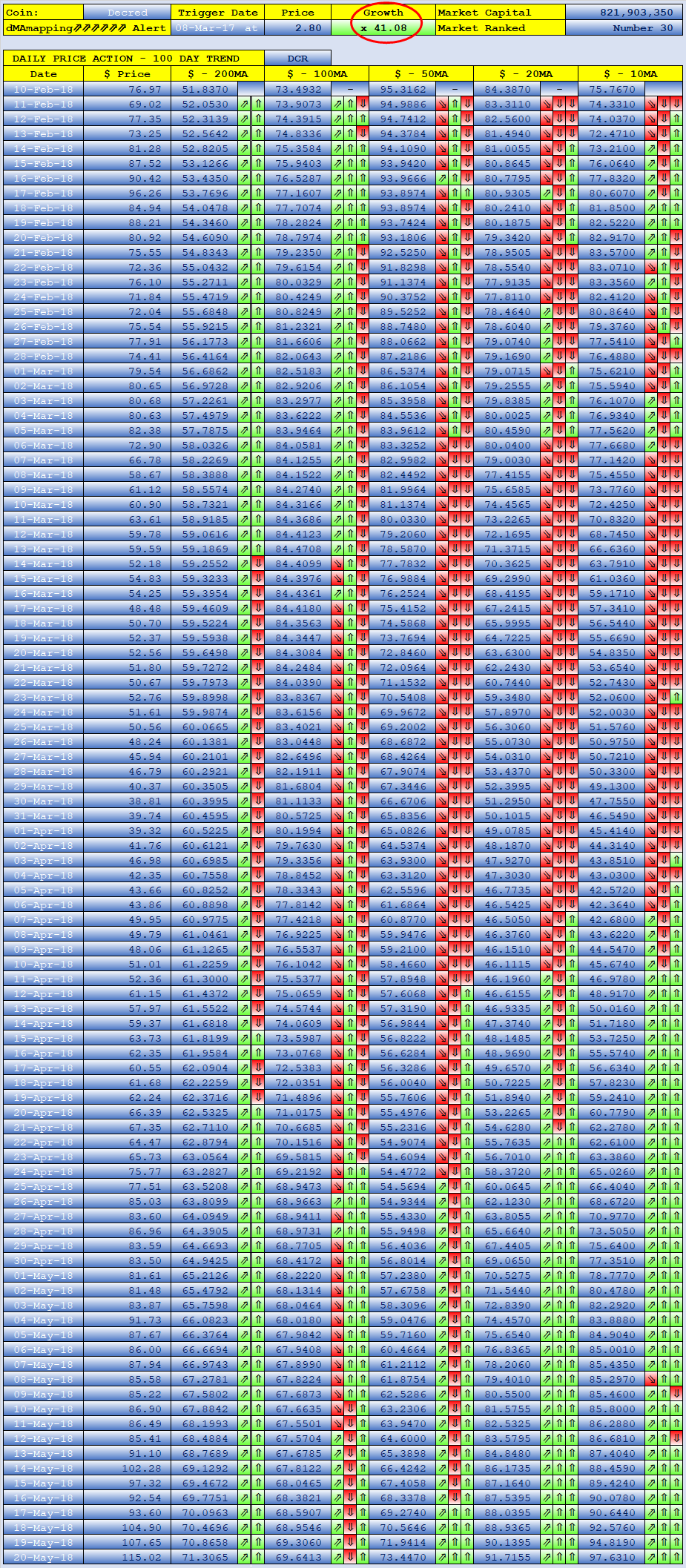 SteemFair SteemFair-uk Promo-Steem Investors-Group Decred