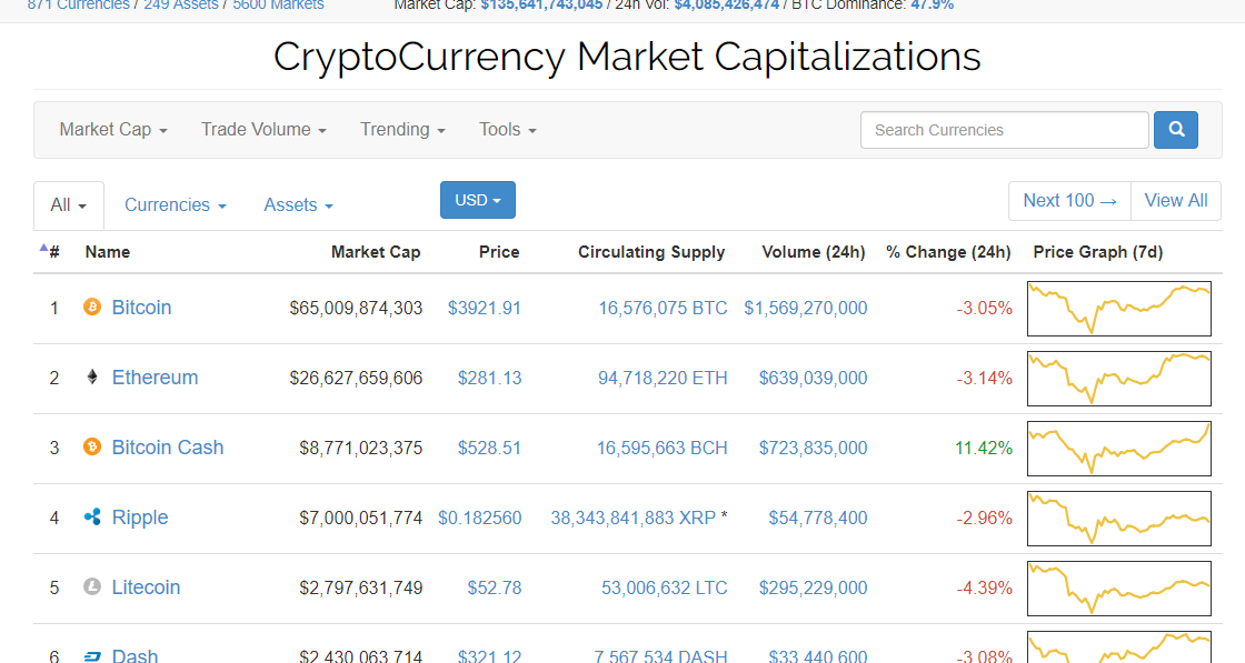 altcoins tied to usd