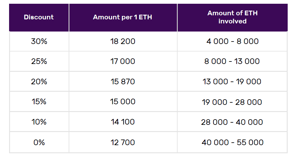 token sale 2.png