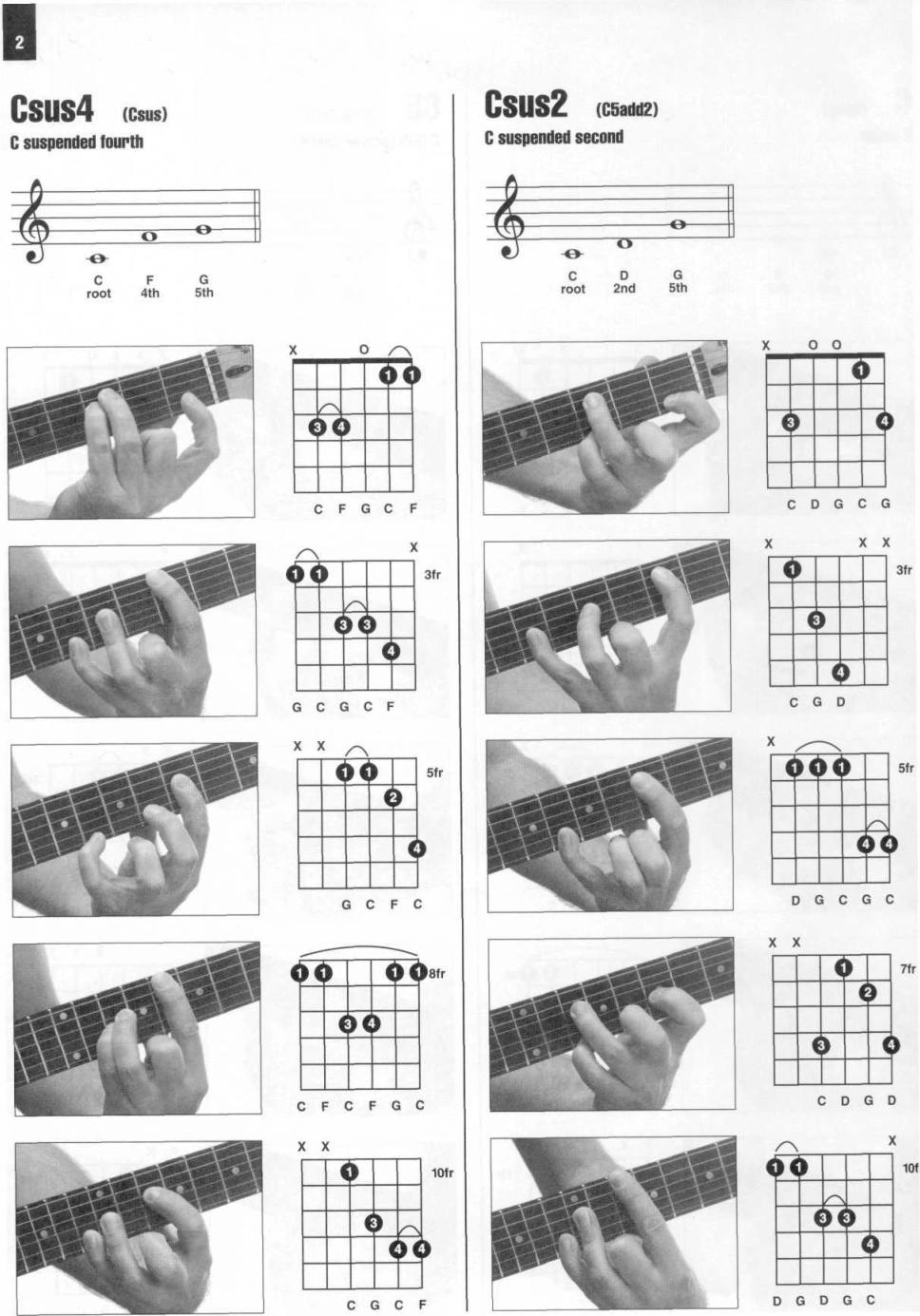 Pages from Enciclopedia visual de acordes de guitarra HAL LEONARD Page 002.png