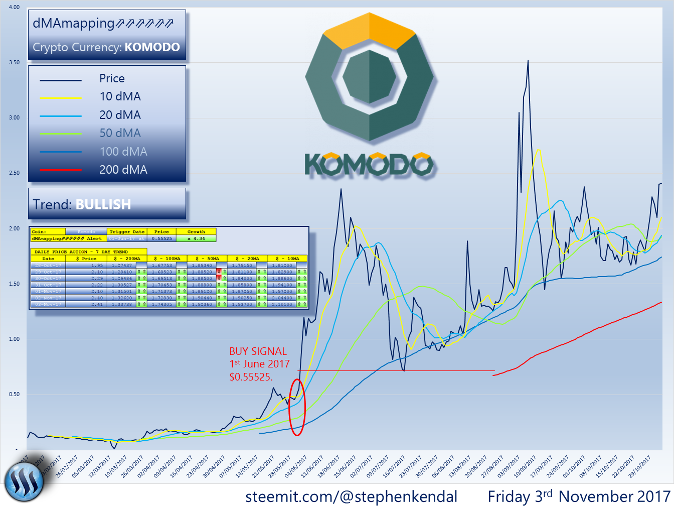 KOMODO.png