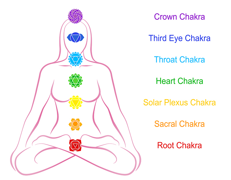 7-chakras.jpg