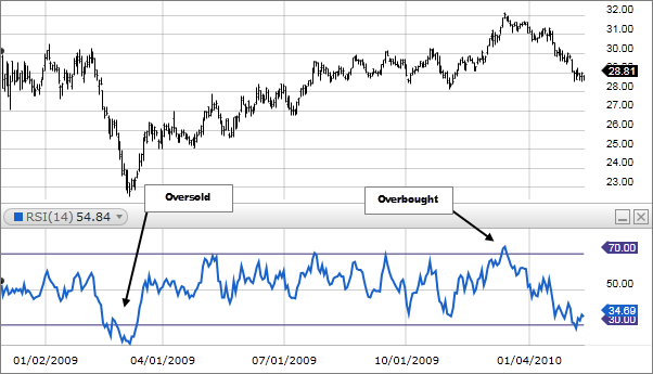 rsi.png