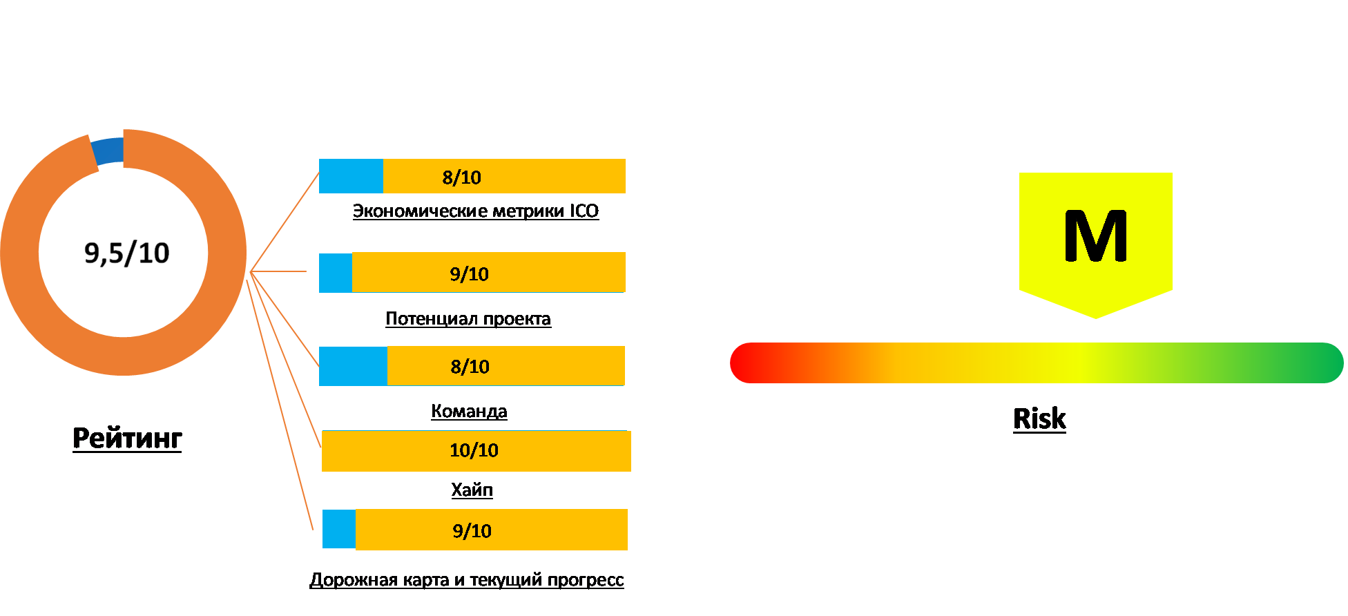 Quark Rating RU.png