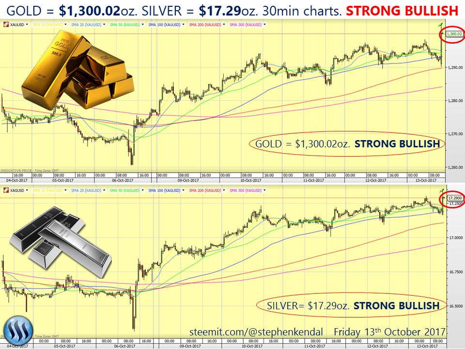 GOLD and SILVER 30mins 131017.png