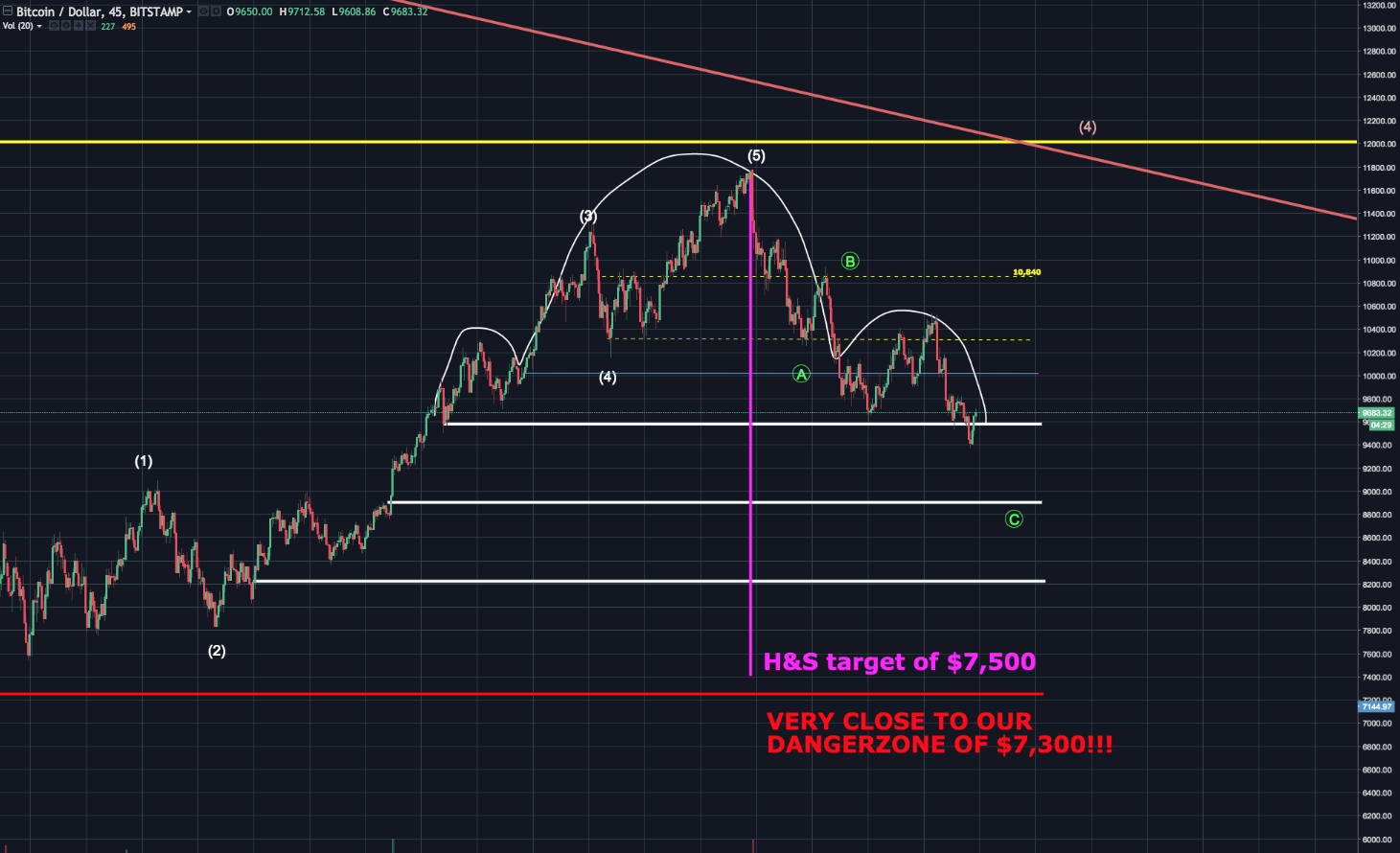 head And shoulders 1 target.png