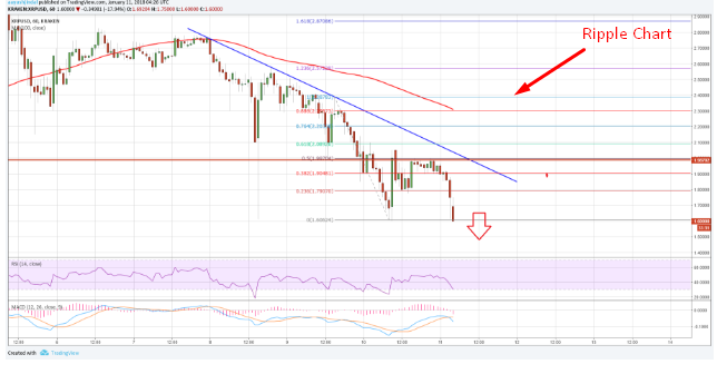 Ripple Chart.png