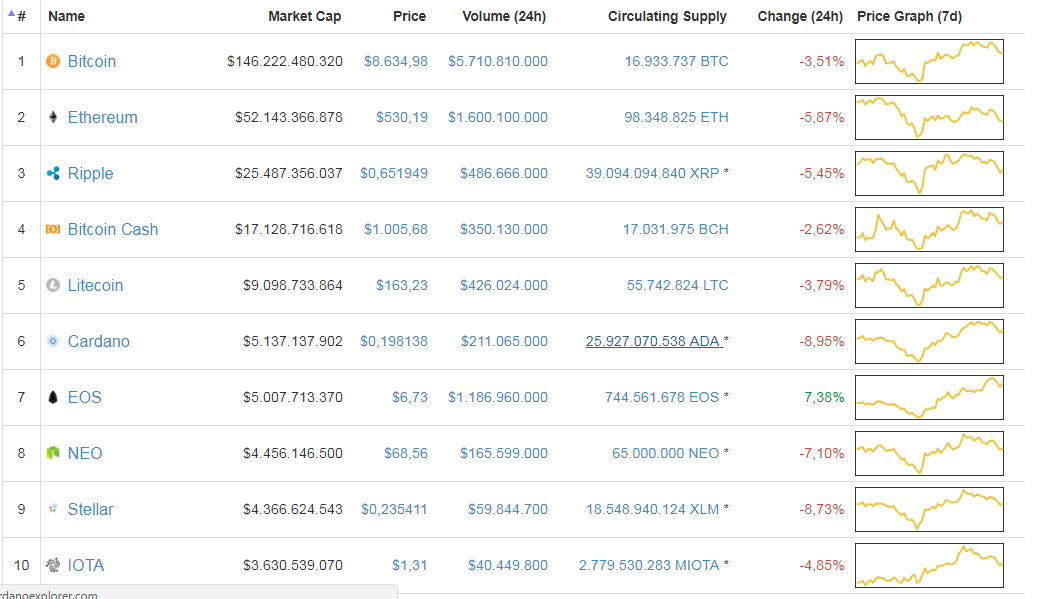 top ten crypto 22 de marzo.png