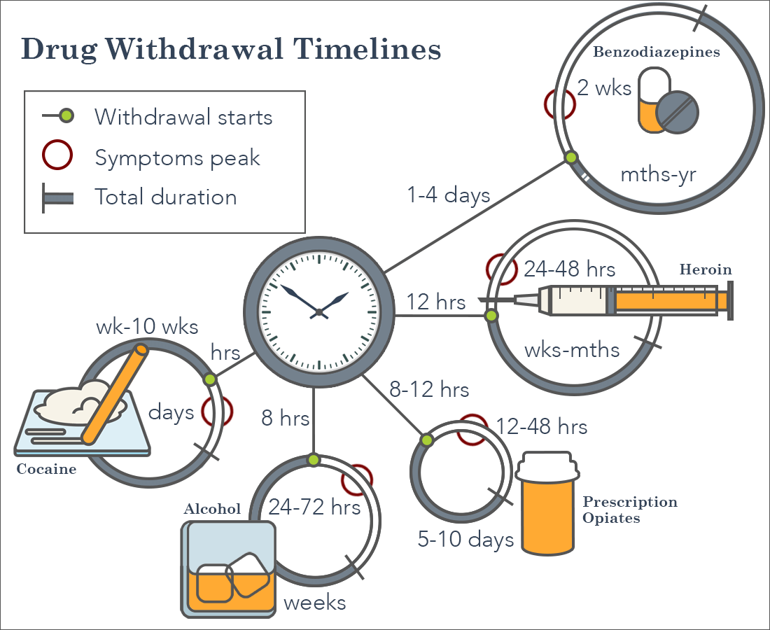 drug-withdrawal-timelines.png