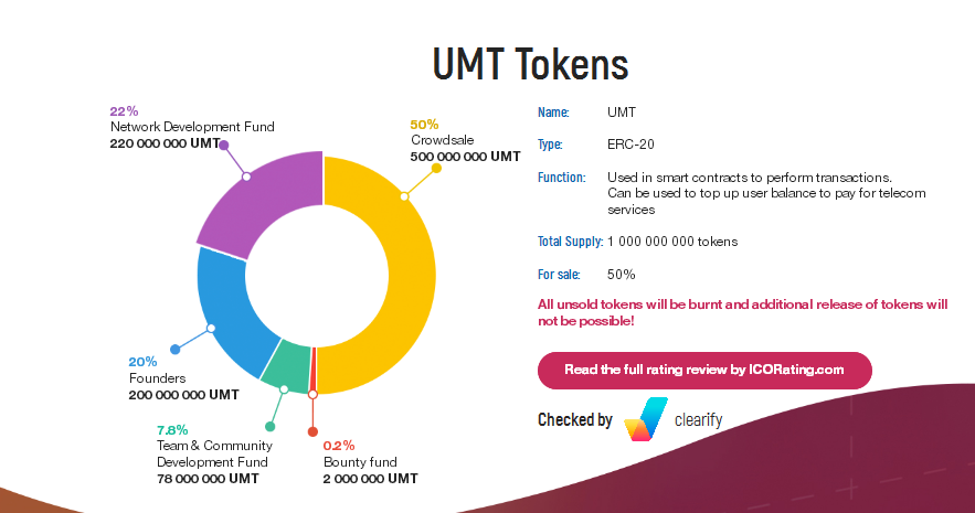 Blockchain in Telecom   Powered by the Crypto Community(1).png