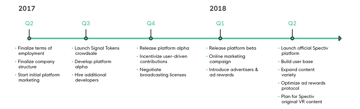 roadmap a1.png