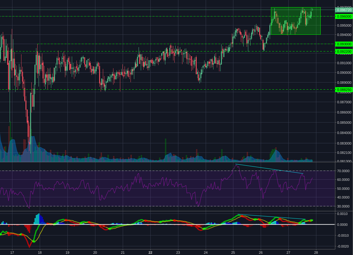 Bitstamp:ETHBTC 1h