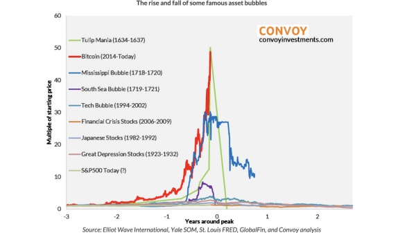 bubble graph.jpg