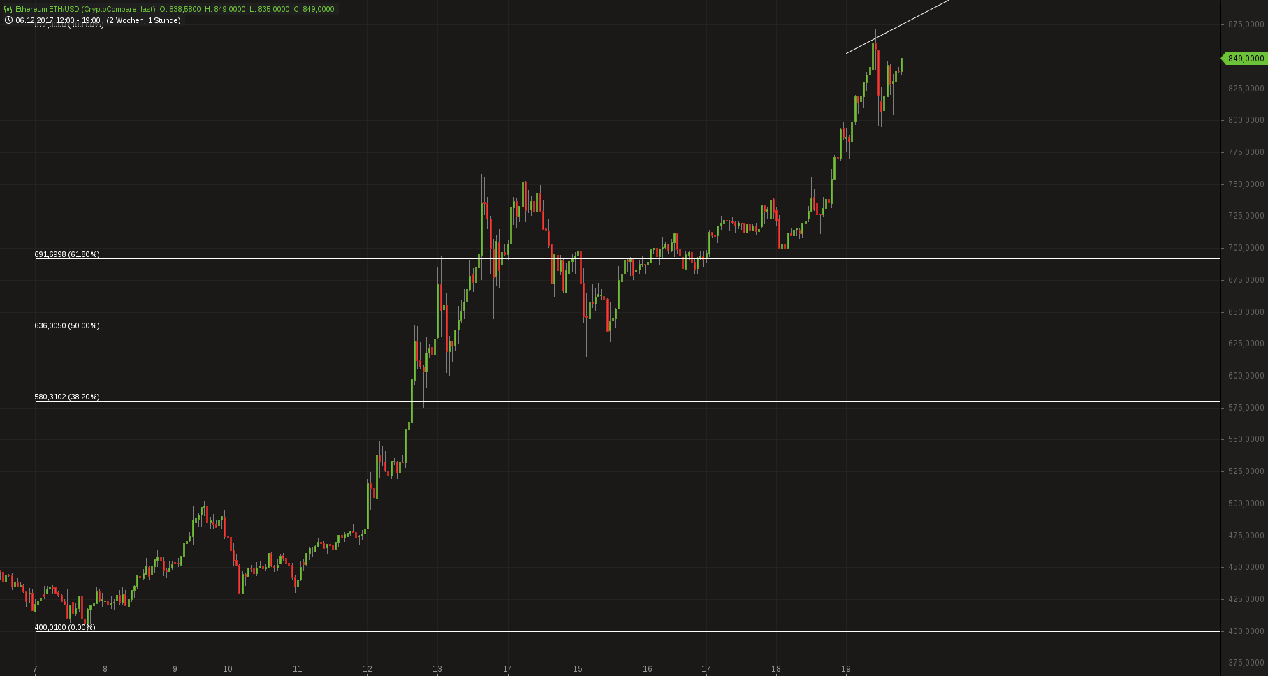 Ethereum ETH_USD.png